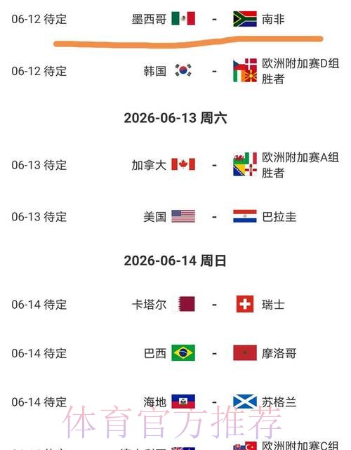 2026美加墨世界杯胜负预测详细 2026美加墨世界杯胜负预测详细