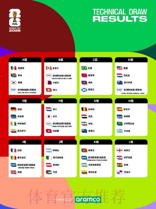 2026美加墨世界杯比赛结果分析